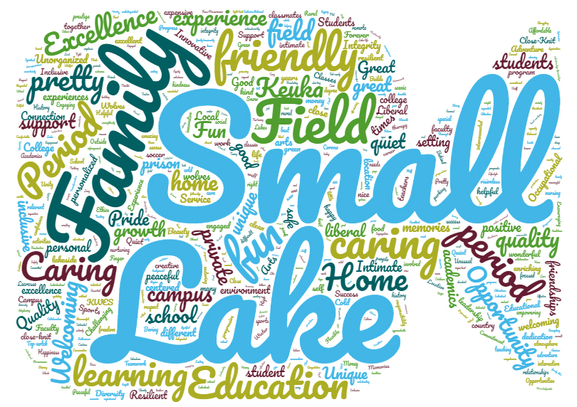 Keuka College Word Cloud